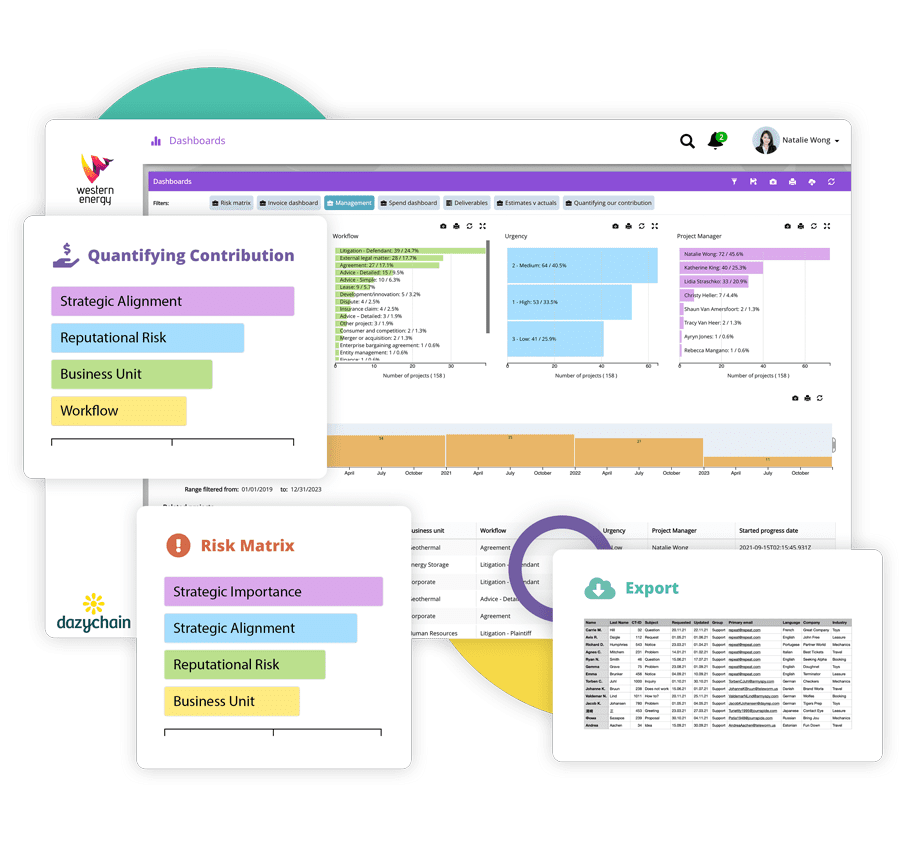 Demonstrate Your Legal Strategic Contribution Demonstrate Your Legal Strategic Contribution