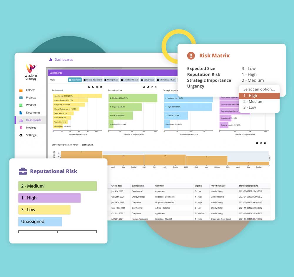 Dazychain legal risk management software reputational risk matrix for in-house legal teams.