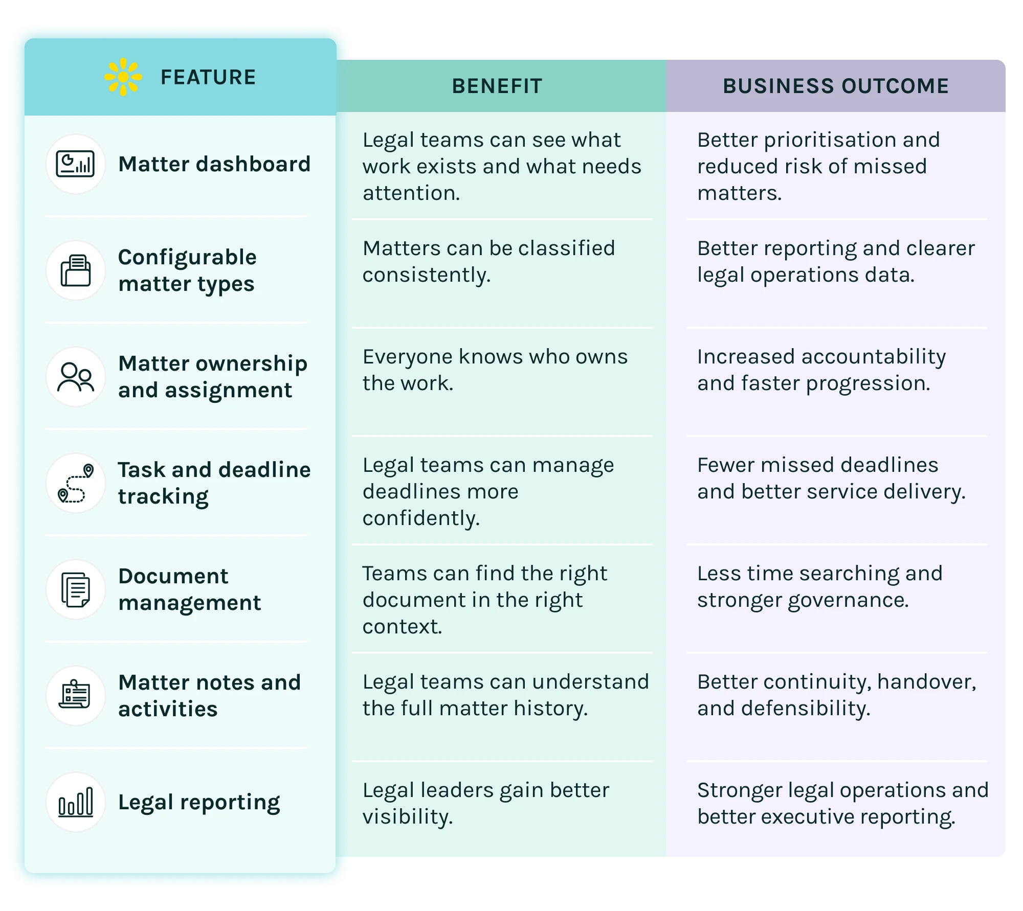 legal-03C Legal Matter Management features and benefits